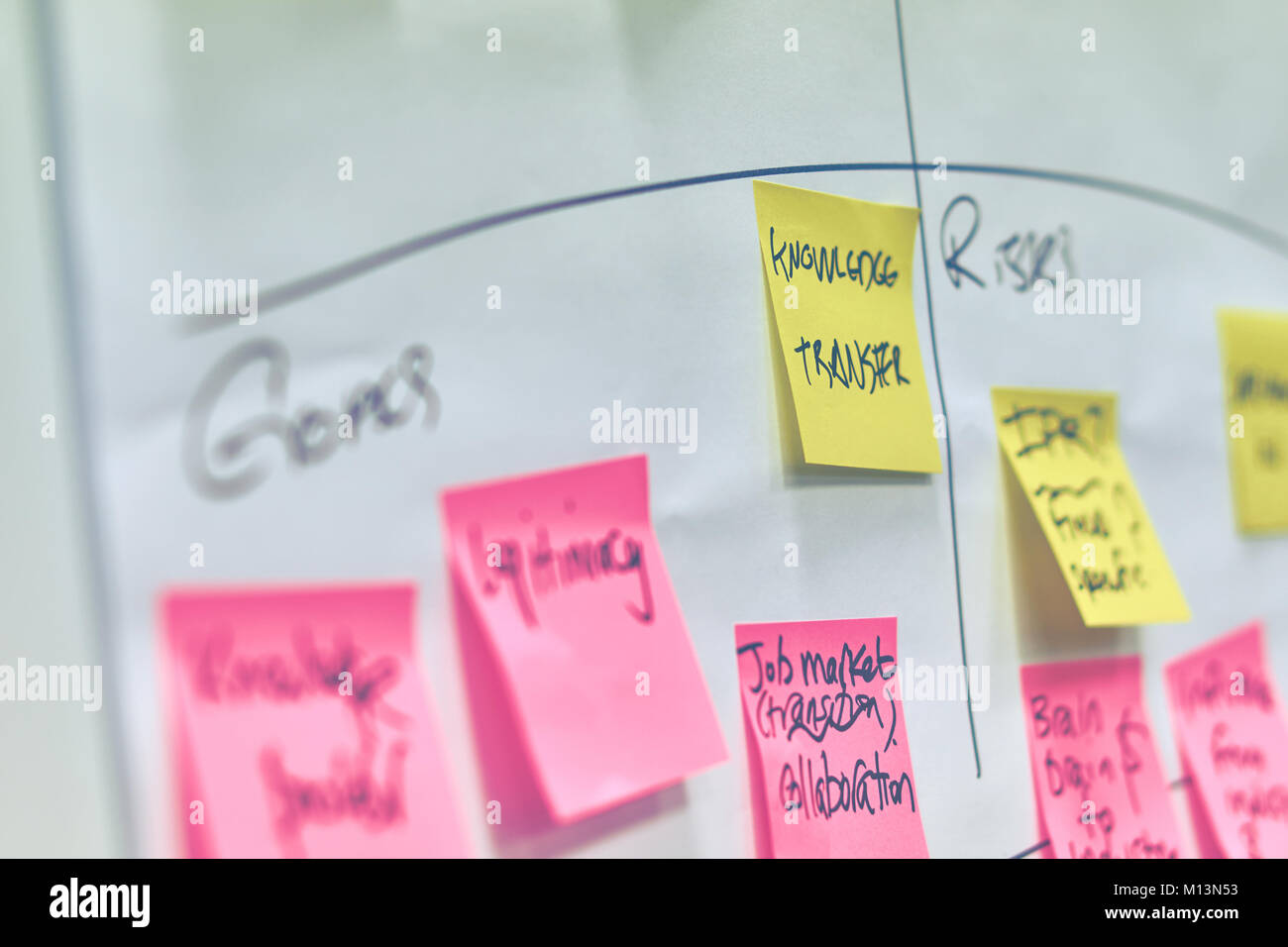 Pink and yellow paper stickers attached to a flip chart Stock Photo - Alamy