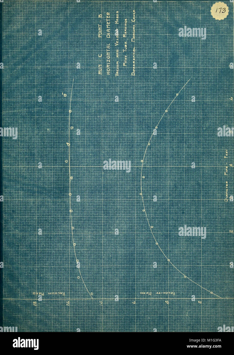 This 1914 report tests the performance of a pneumatic system designed ...