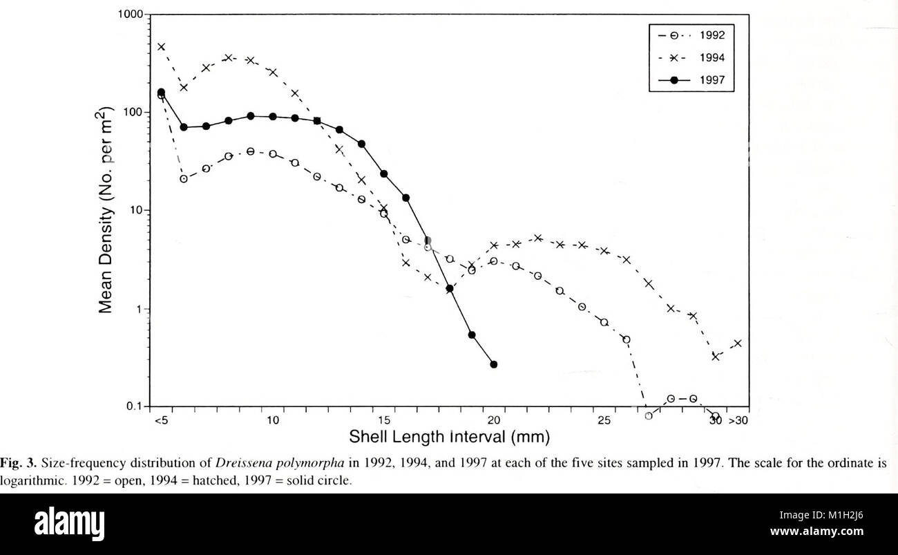 The American Malacological Bulletin (2001) is a scientific publication ...