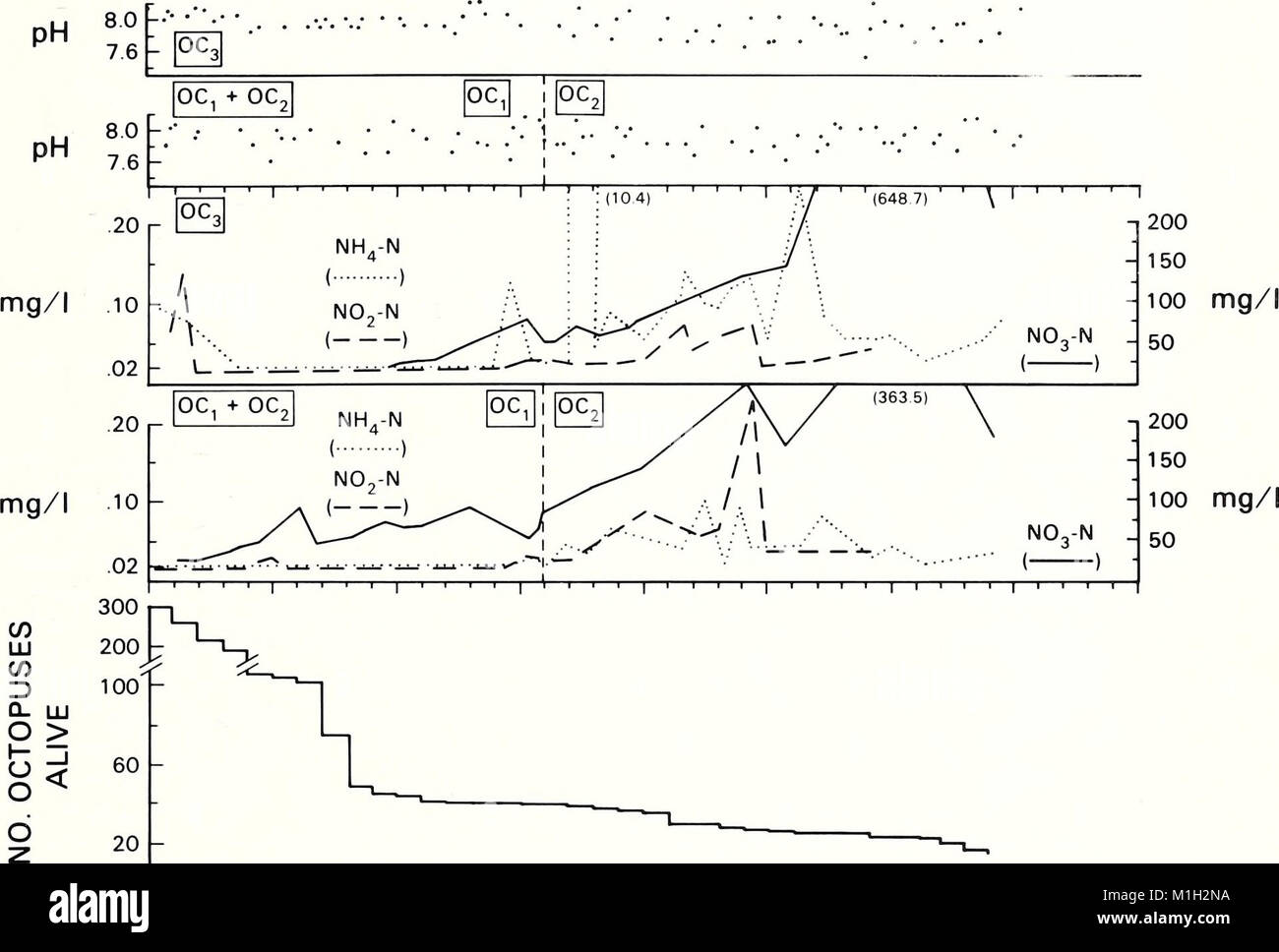 The 1988 edition of the 'American Malacological Bulletin' features ...