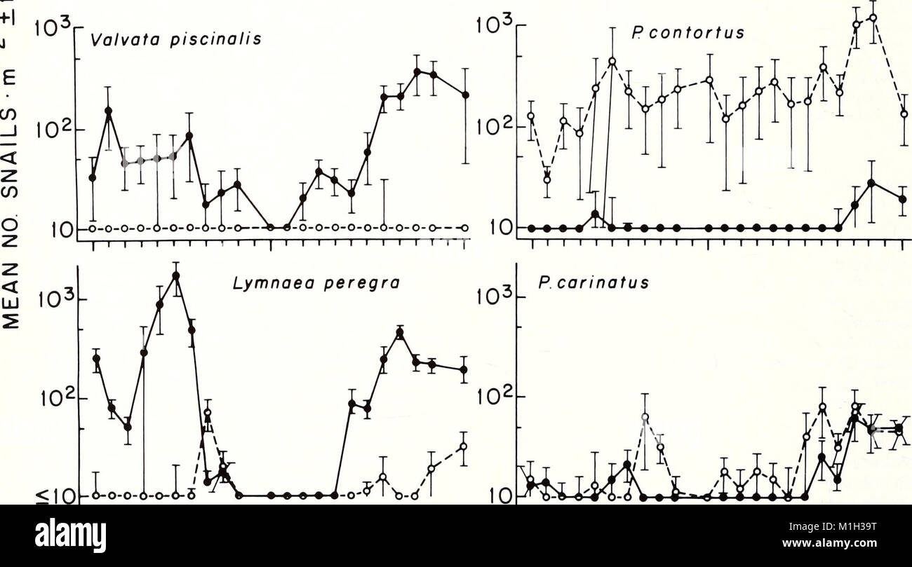 The American Malacological Bulletin, published in 1986, focuses on ...
