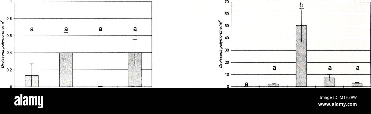 The American Malacological Bulletin (2001) provides research on ...