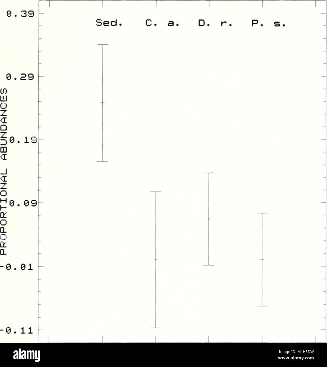 The American Malacological Bulletin, published in 1988, focuses on ...