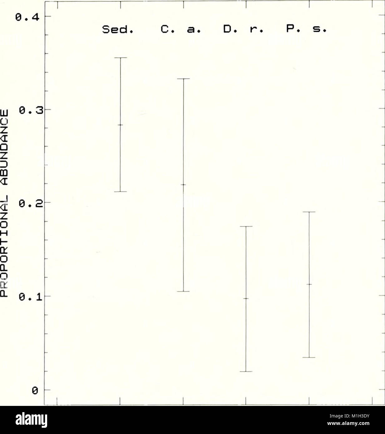 The 1988 edition of the 'American Malacological Bulletin' features ...