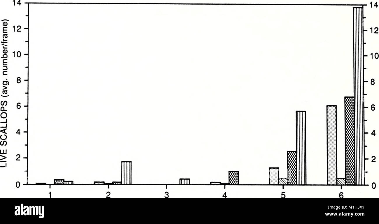 The 1990 edition of the American Malacological Bulletin provides ...