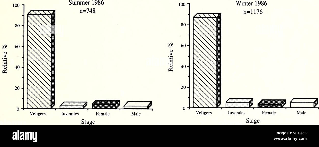 This 1990 issue of the American Malacological Bulletin includes studies ...