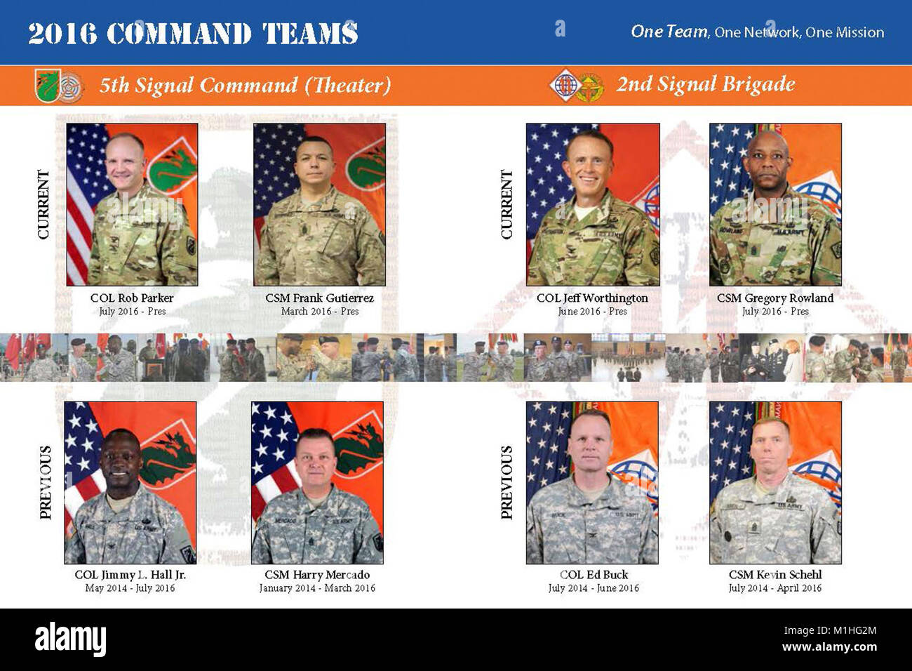 5th signal command hires stock photography and images Alamy