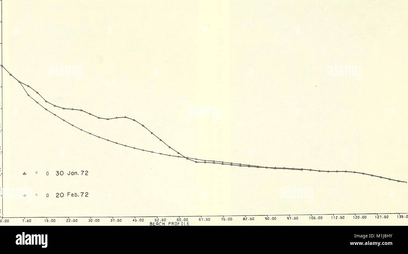 Analysis of shortterm variations in beach morphology ( and concurrent