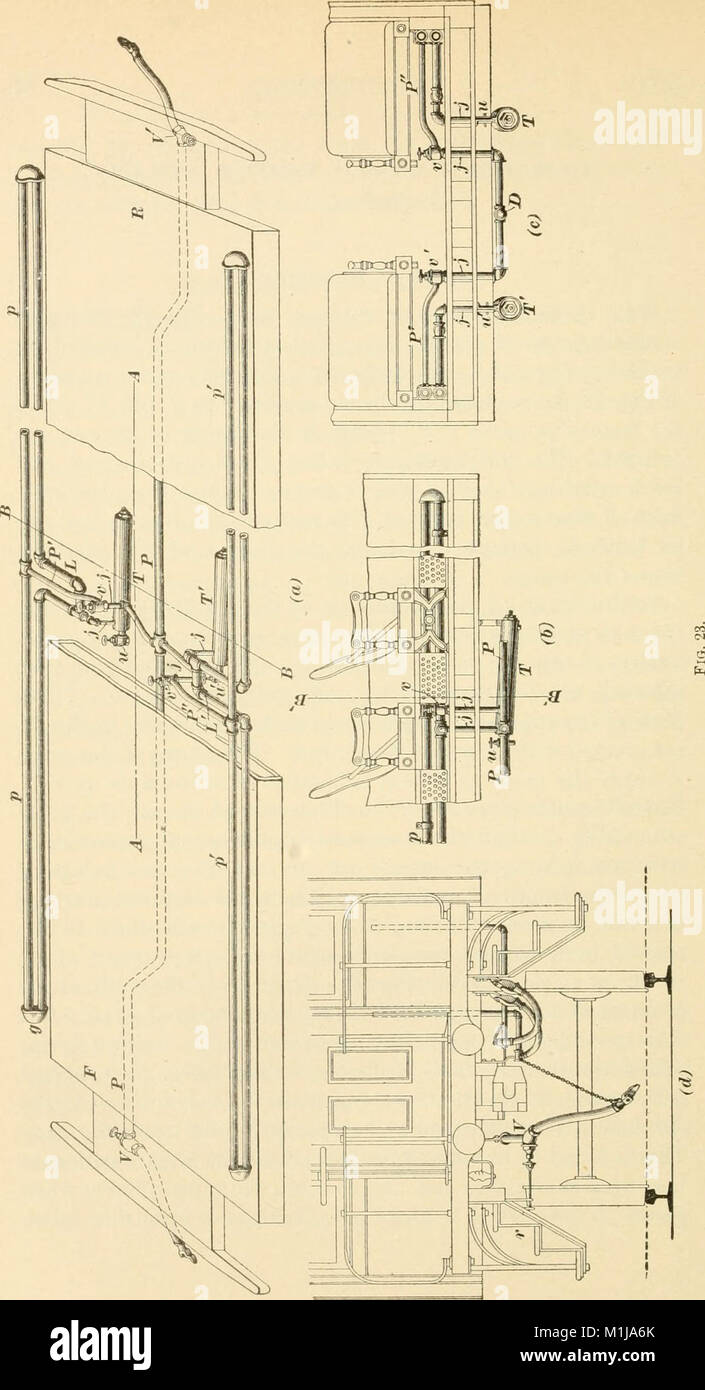 This 1901 textbook covers the principles of locomotive engineering ...