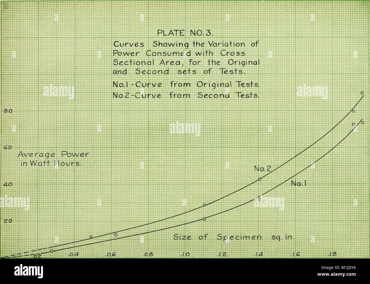 This 1910 study investigates the techniques and applications of ...