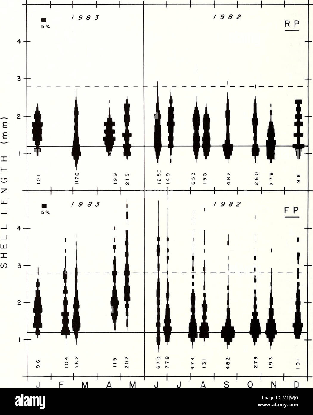 The American Malacological Bulletin (1986) focuses on the study of ...