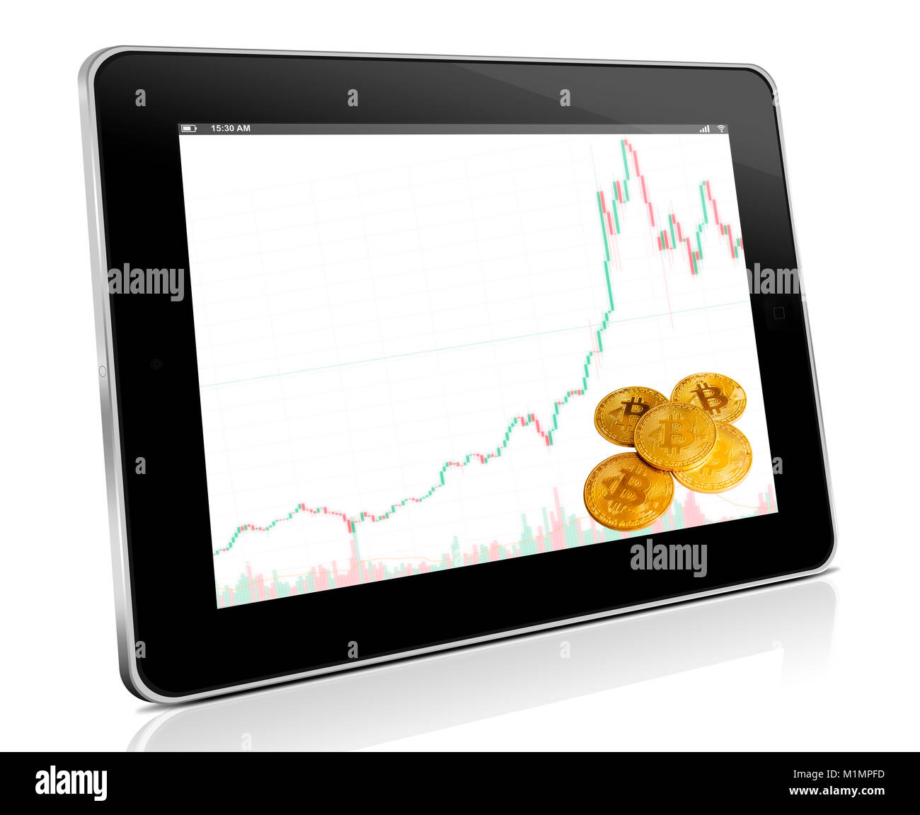 Mbtc Chart