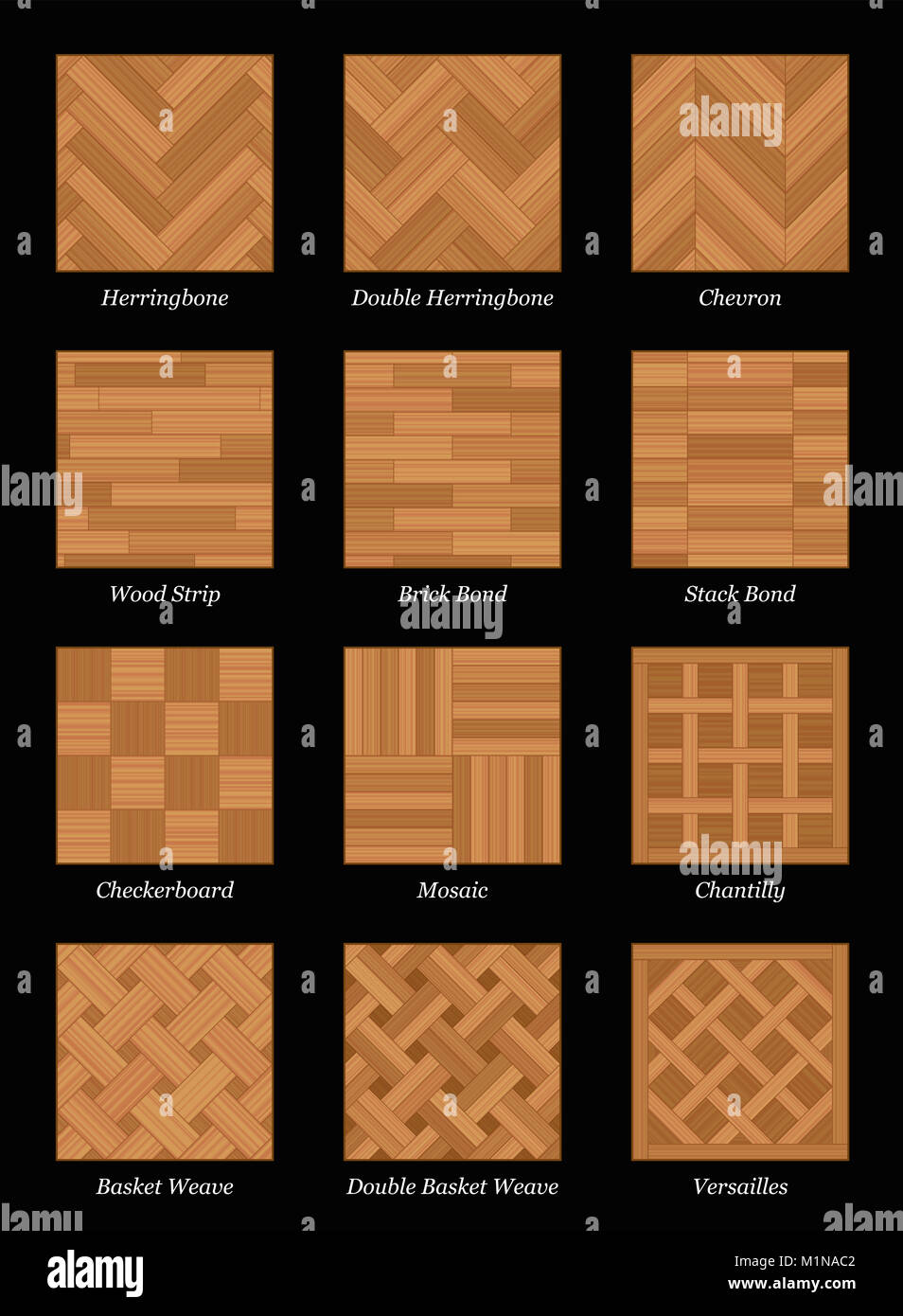 Parquet floor pattern - most popular parquetry wood flooring set with names - illustration on black background. Stock Photo