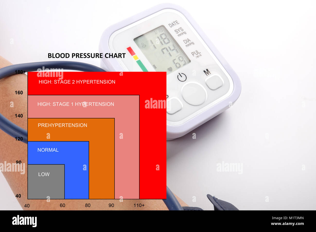 blood-pressure-chart-with-blood-pressure-meter-stock-photo-alamy