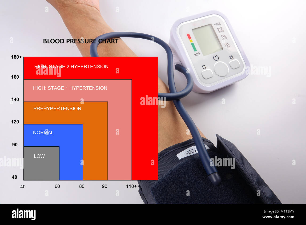 BLOOD PRESSURE CHART with blood pressure meter Stock Photo Alamy