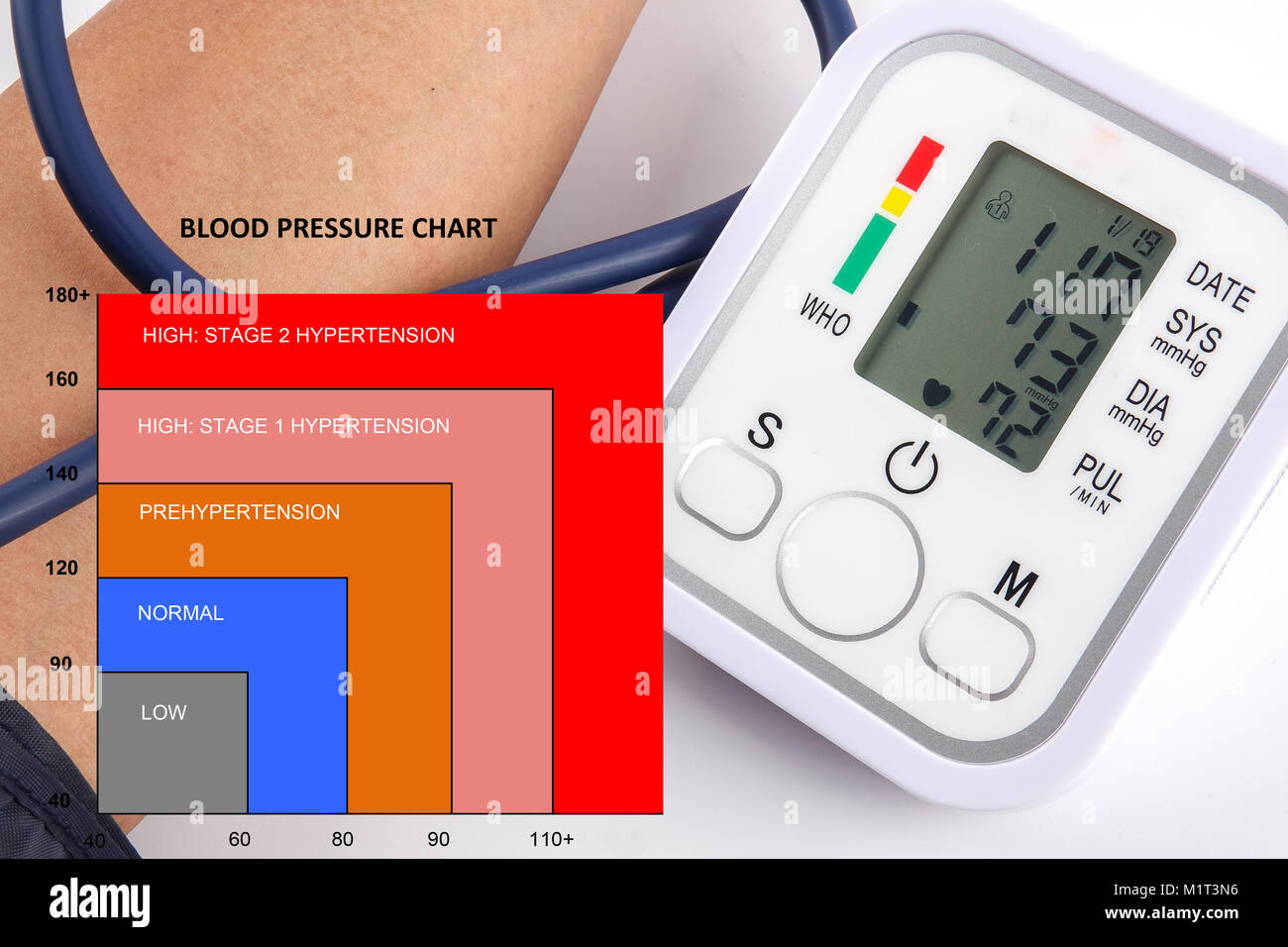 blood-pressure-chart-with-blood-pressure-meter-stock-photo-alamy