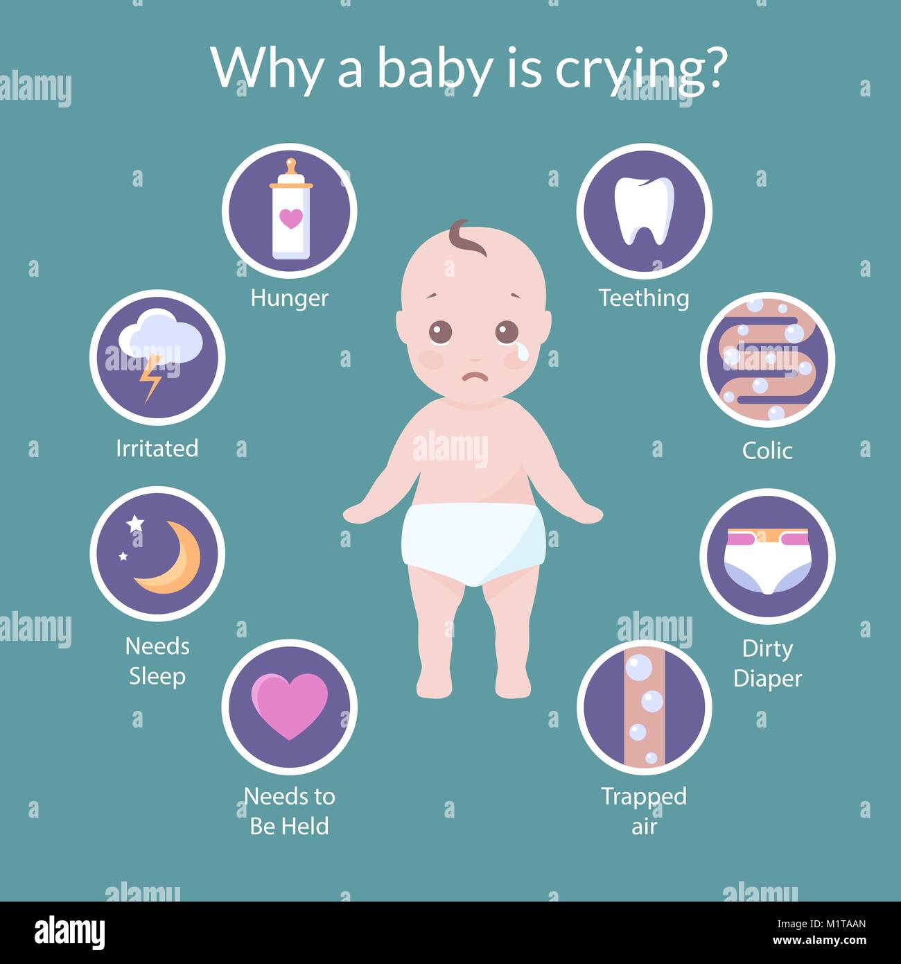 Vector set of icons with reasons why a babies cry like hungry, colic, need sleep, dirty diaper, teething, need to be held, irritated. Stock Vector