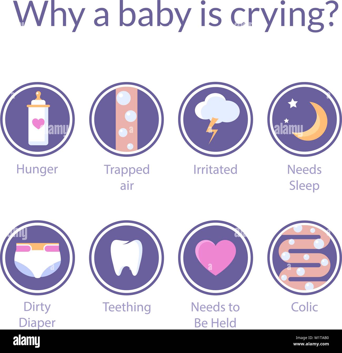 Set of vector flat style icons with causes of baby crying. Child can cry because of  hungry, colic or trapped air, wants sleep, dirty diaper. Stock Vector