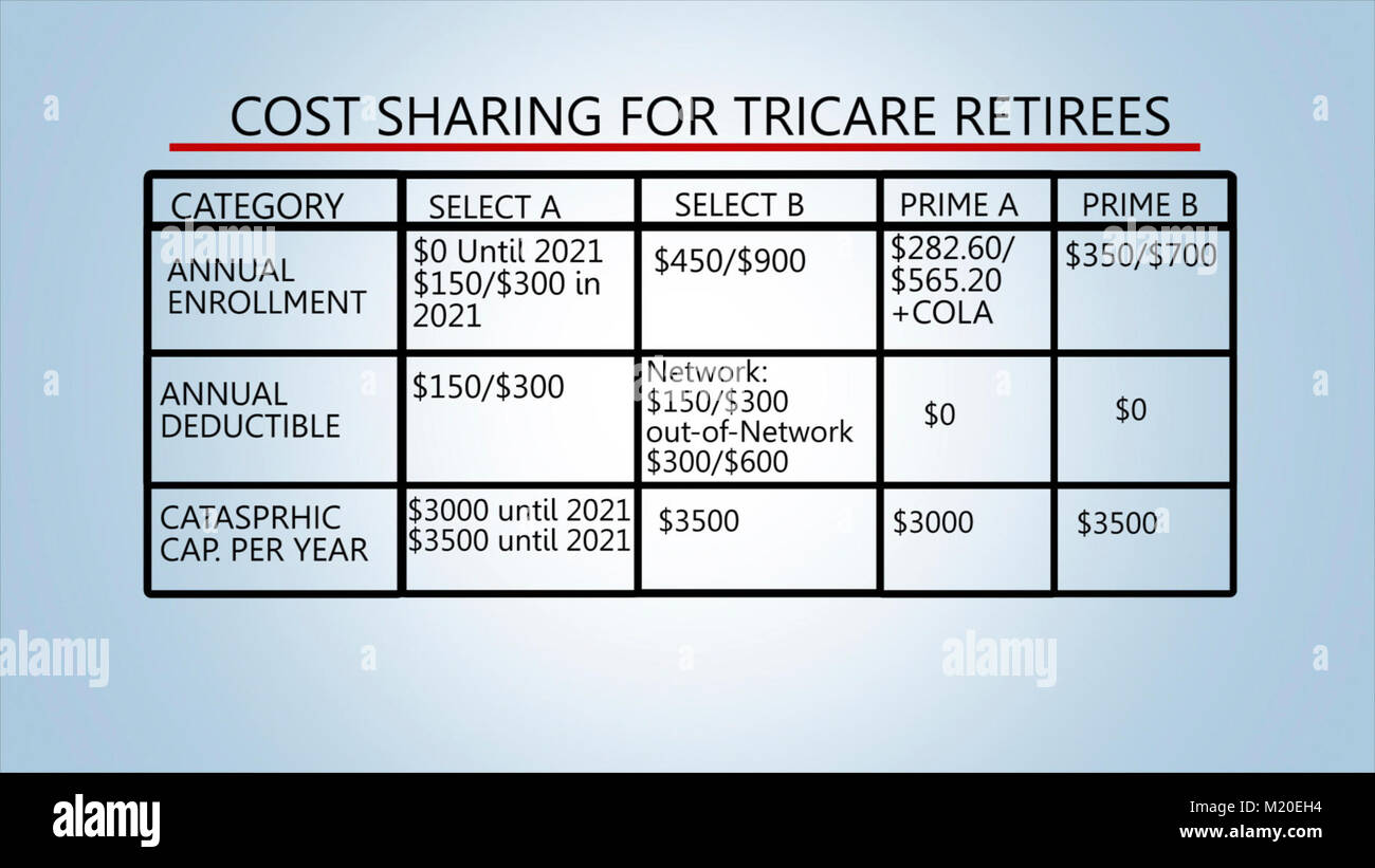 PETERSON AIR FORCE BASE,Colo – This graphic shows the new enrollment fees and deductibles for the retirees bracket after the recent TRICARE changes. All enrollees are split into two groups, group A “Grandfathered” and group B “Non-grandfathered”, based on when the initial enlistment or appointment began. (U.S. Air Force Stock Photo