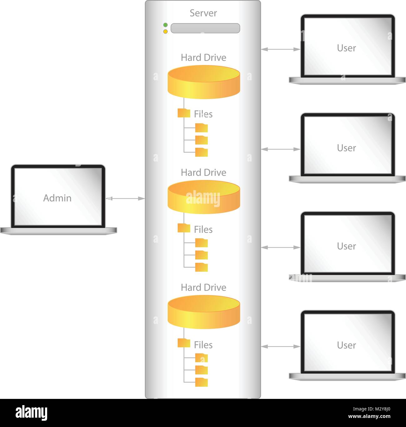 Computer Network Data Storage Flow Vector Graphic Stock Vector Image ...