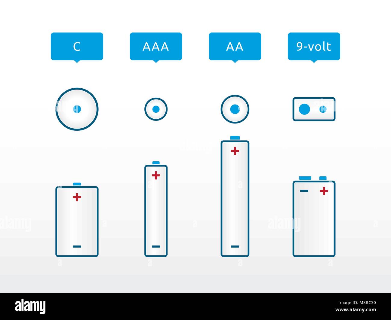 most popular types of battery with the label Stock Vector