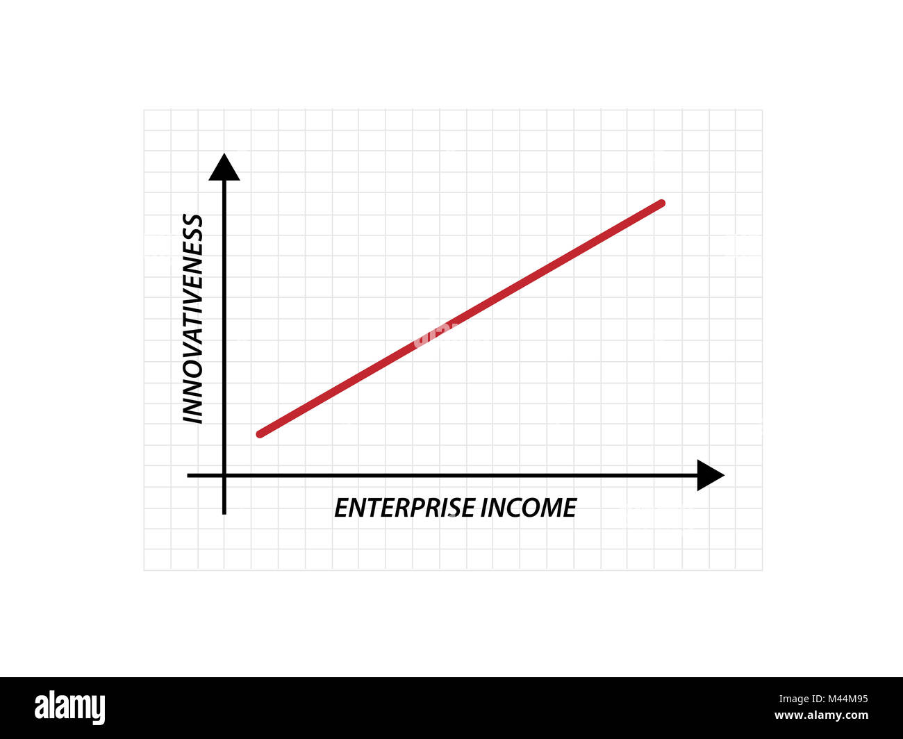Innovation or enterprise income concept graph illu Stock Photo