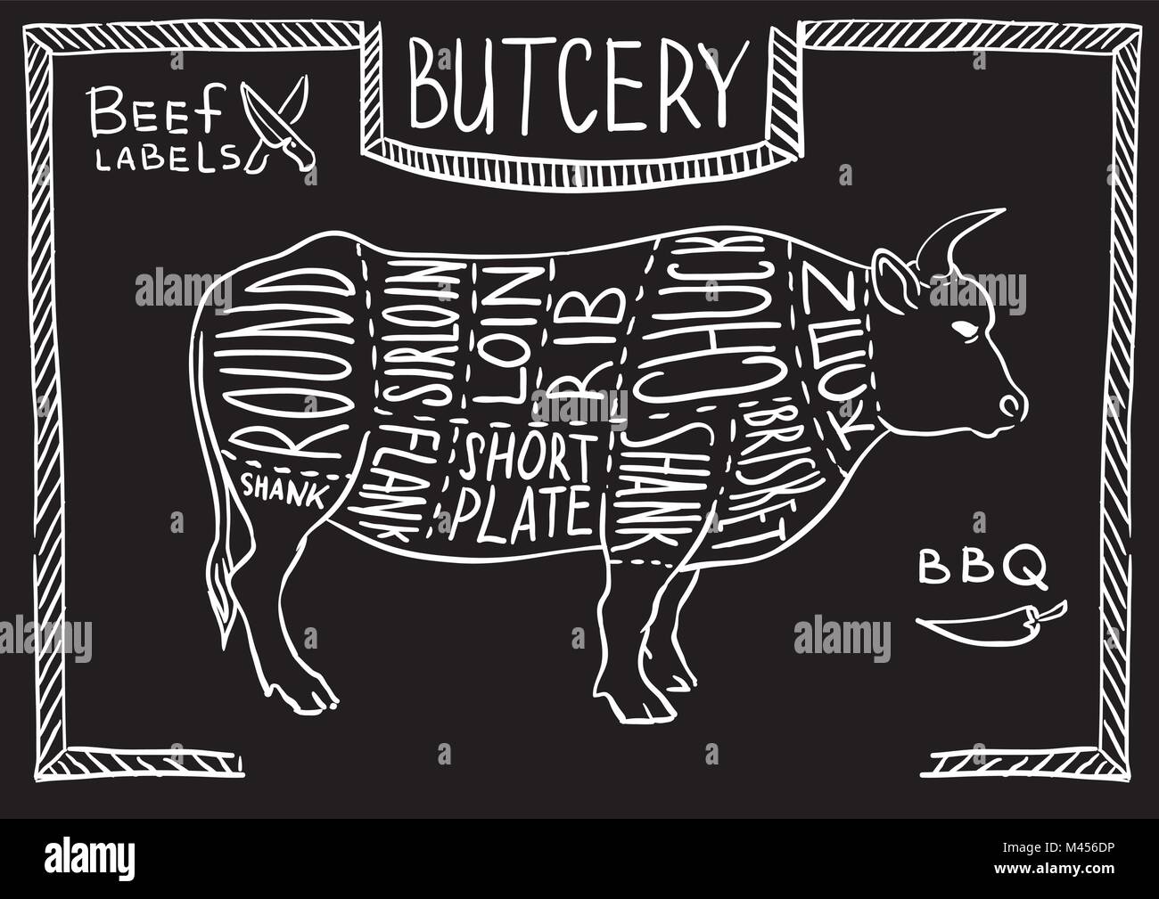 Creative conceptual vector. Sketch hand drawn meat at butchers shop recipe illustration, chalk, ink, line art, vector. Stock Vector