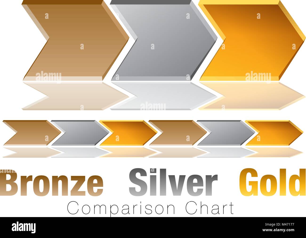 An image of a Bronze Silver Gold Comparison Chevron Chart. Stock Vector