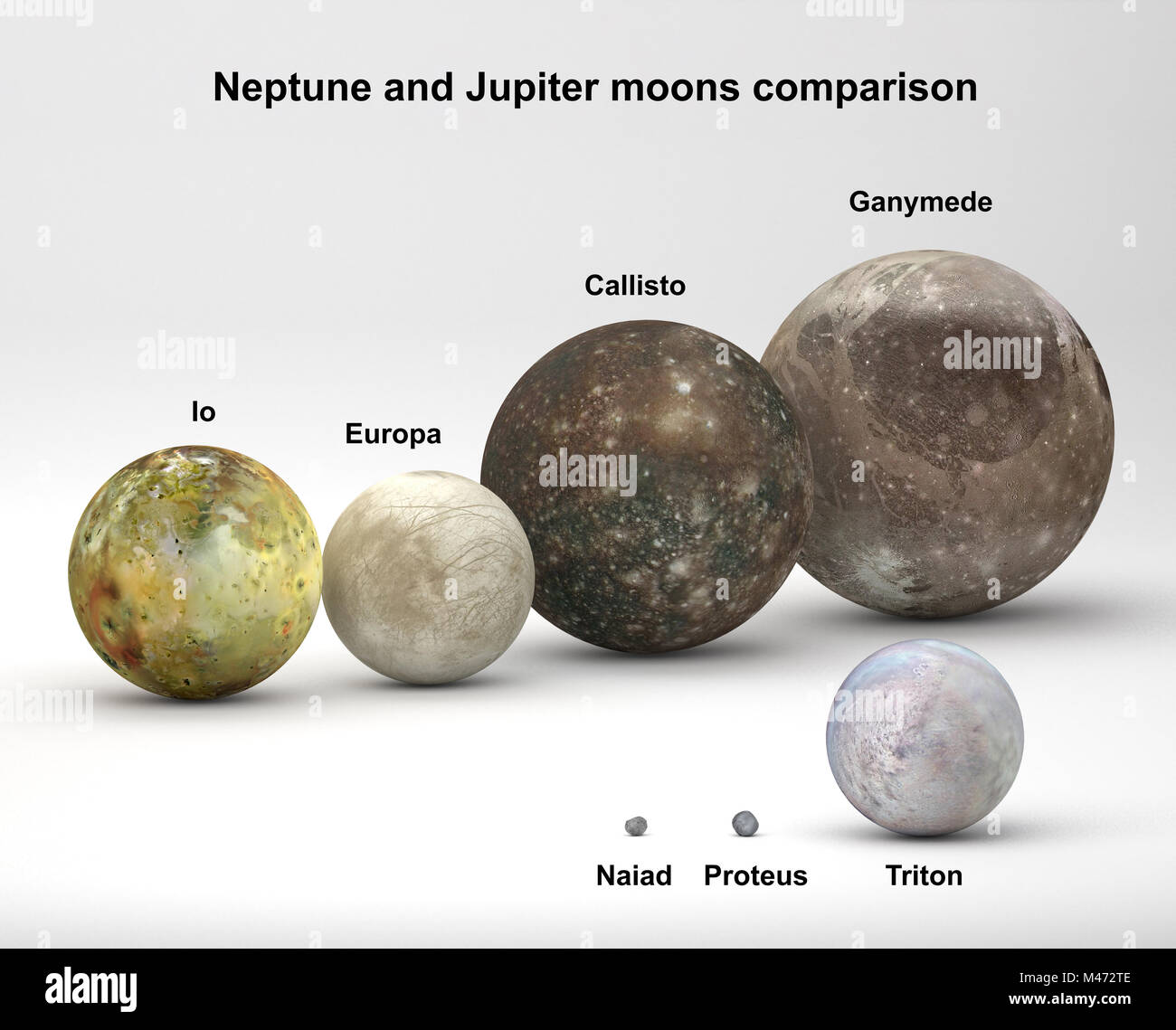 Нептун юпитер луна. Луна Юпитер Нептун. Размер Нептуна и Луны. Луна и Нептун сравнение. Тритон и Каллисто.