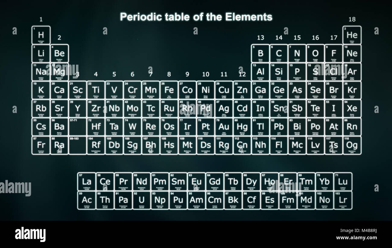 Complete Periodic table of the Elements in white on a dark green  background. Modern version of the Periodic table with the latest elements  and new IUP Stock Photo - Alamy