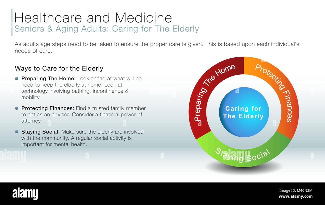 An image of a caring for the elderly information slide Stock Vector ...
