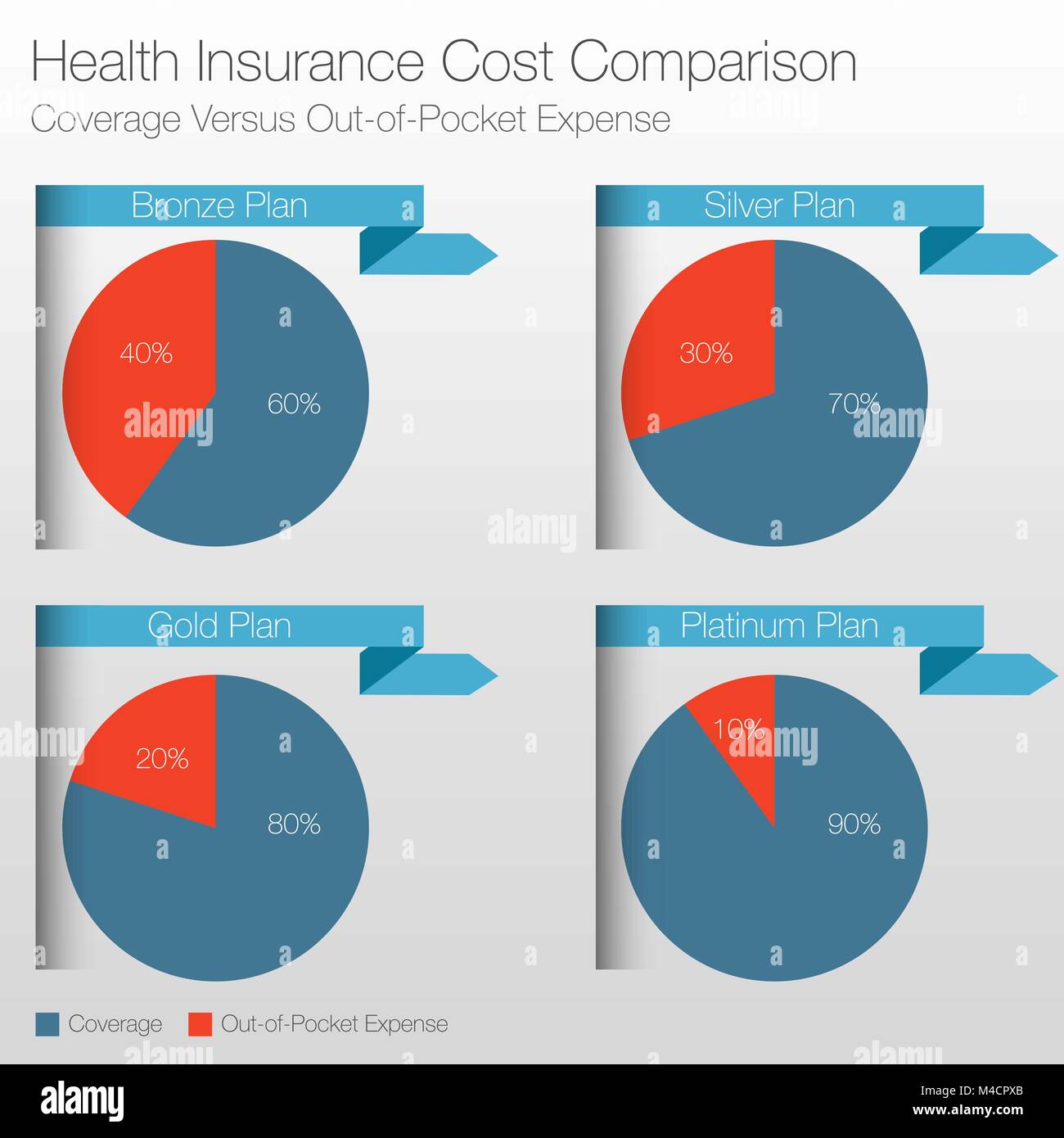 An image of a health insurance cost comparison chart. Stock Vector