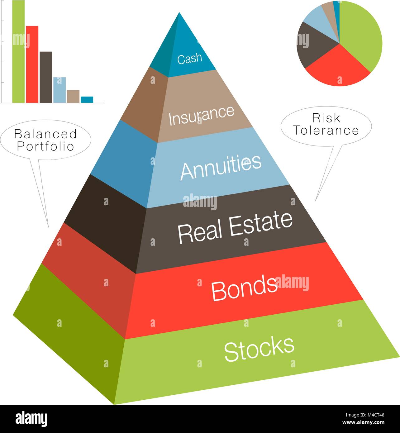 An image of a 3d investment pyramid. Stock Vector