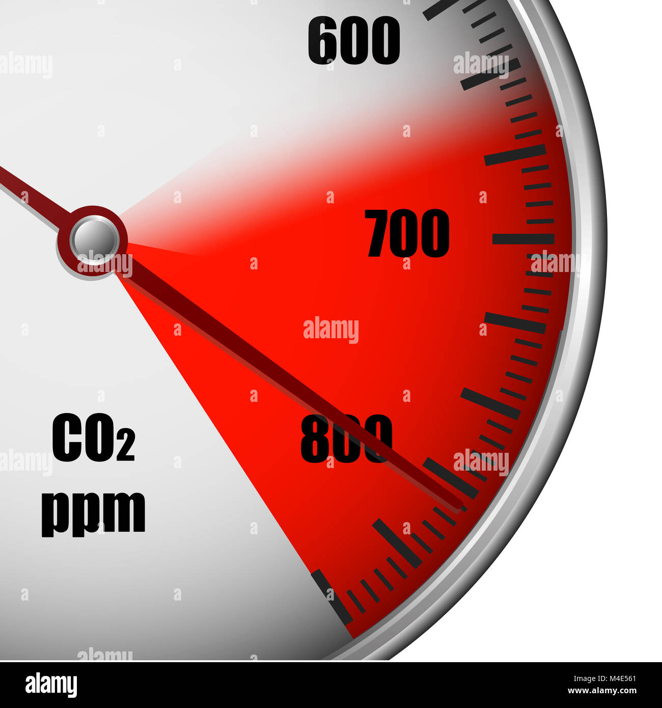 CO2 gauge high emission Stock Photo Alamy