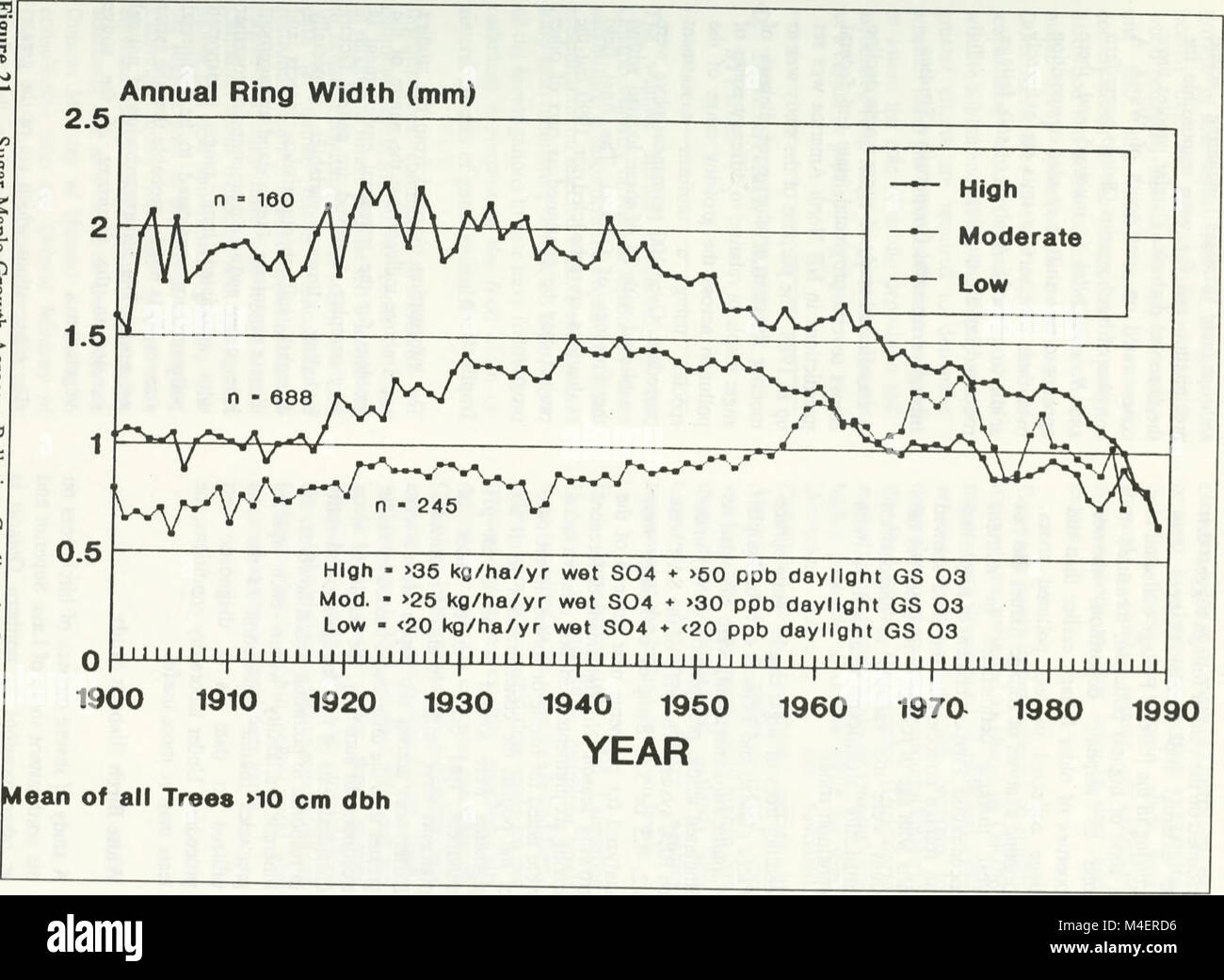 The 1990 annual report outlines the progress and achievements of ...