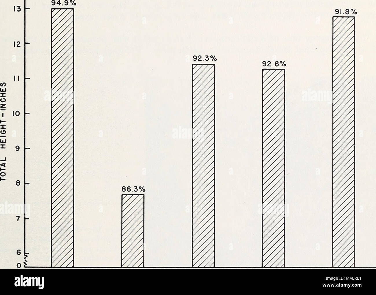 The 1954 Annual Report provides a summary of various activities and ...