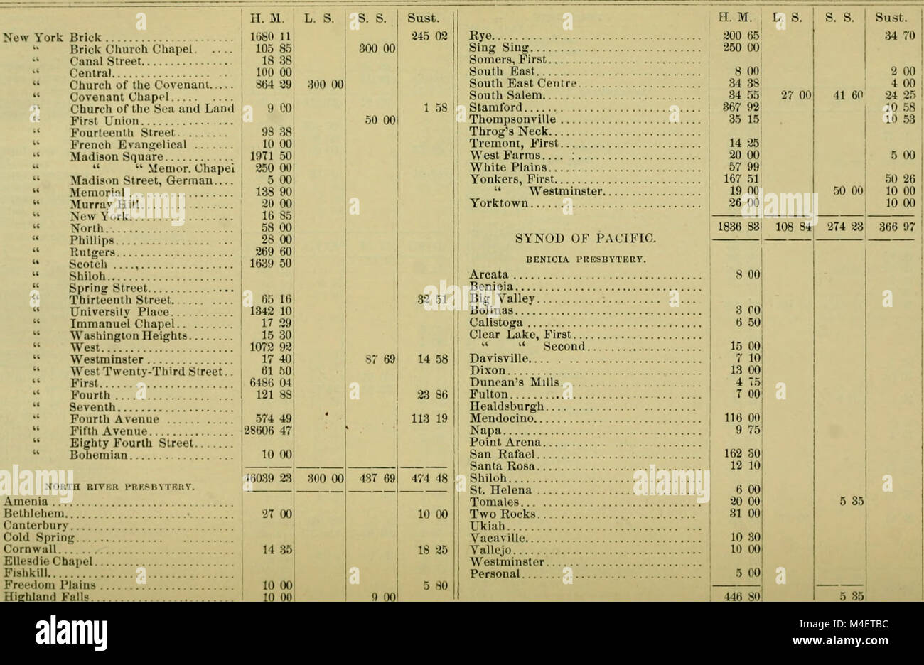 This 1879 report compiles annual reports from various boards to the General Assembly, detailing the activities and progress of government agencies during the year. Stock Photo