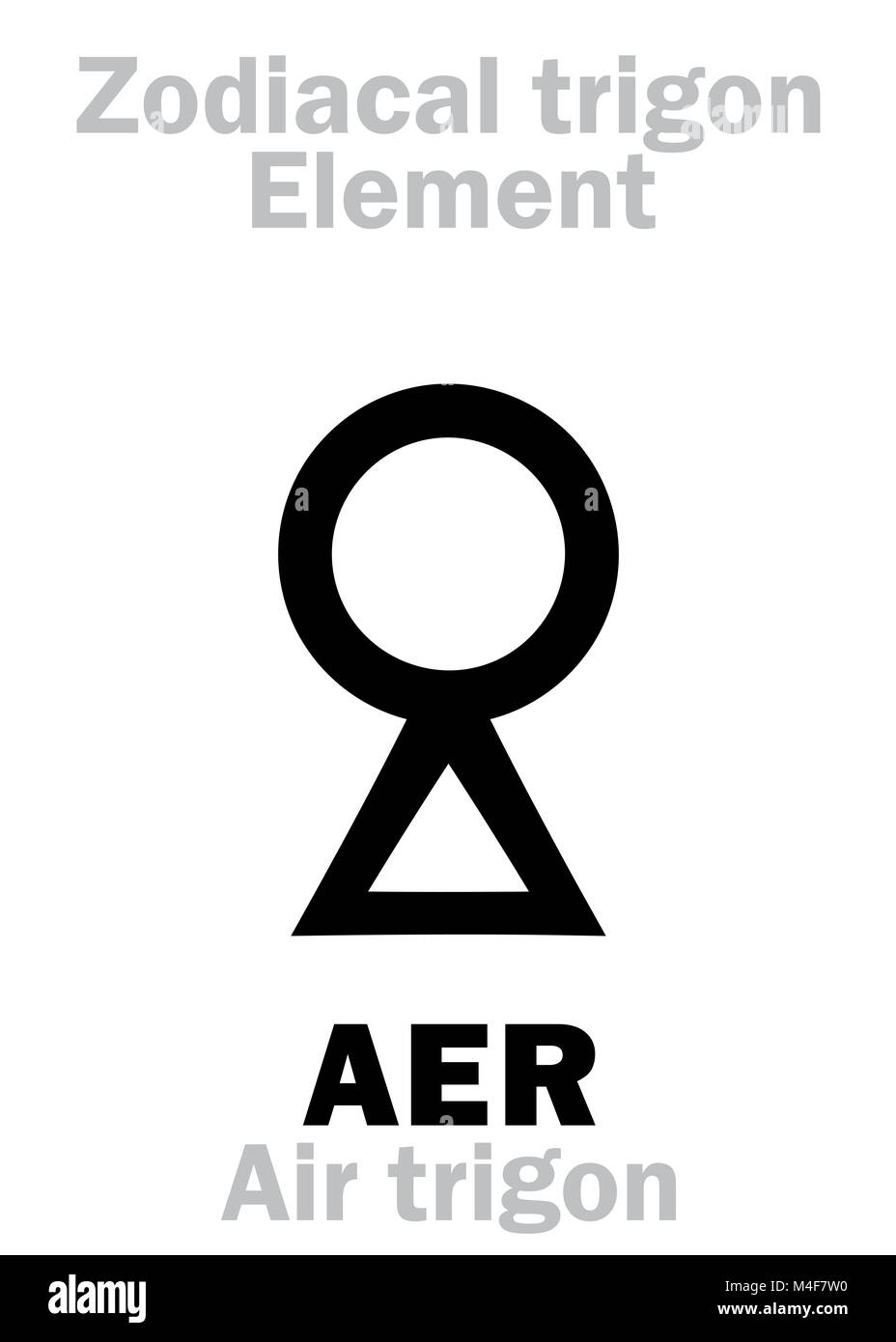 Alphabet aer hires stock photography and images Alamy