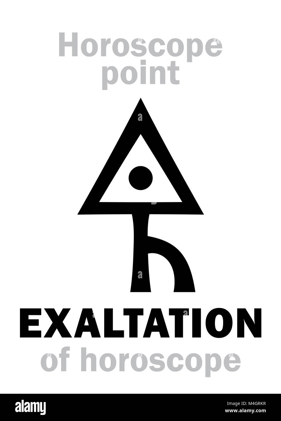 astrologer gr alphabet