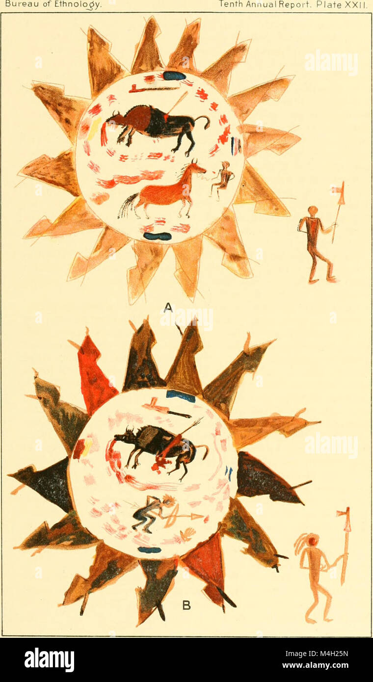 The 1888 Annual Report of the Bureau of Ethnology to the Secretary of ...