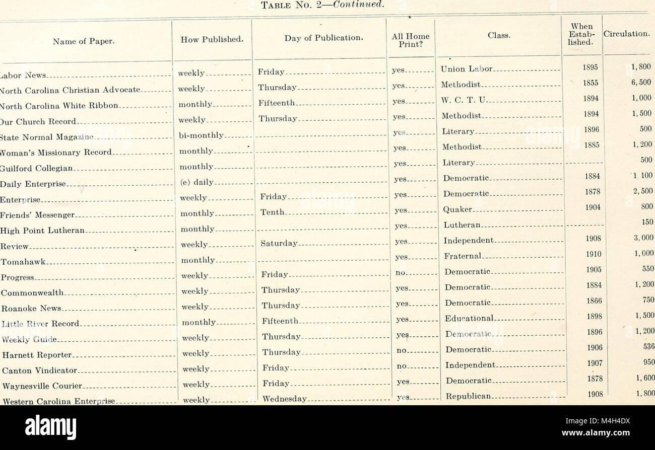 Annual report of the Department of Labor and Printing of the State of North Carolina (serial) (1910) (14803934193) Stock Photo