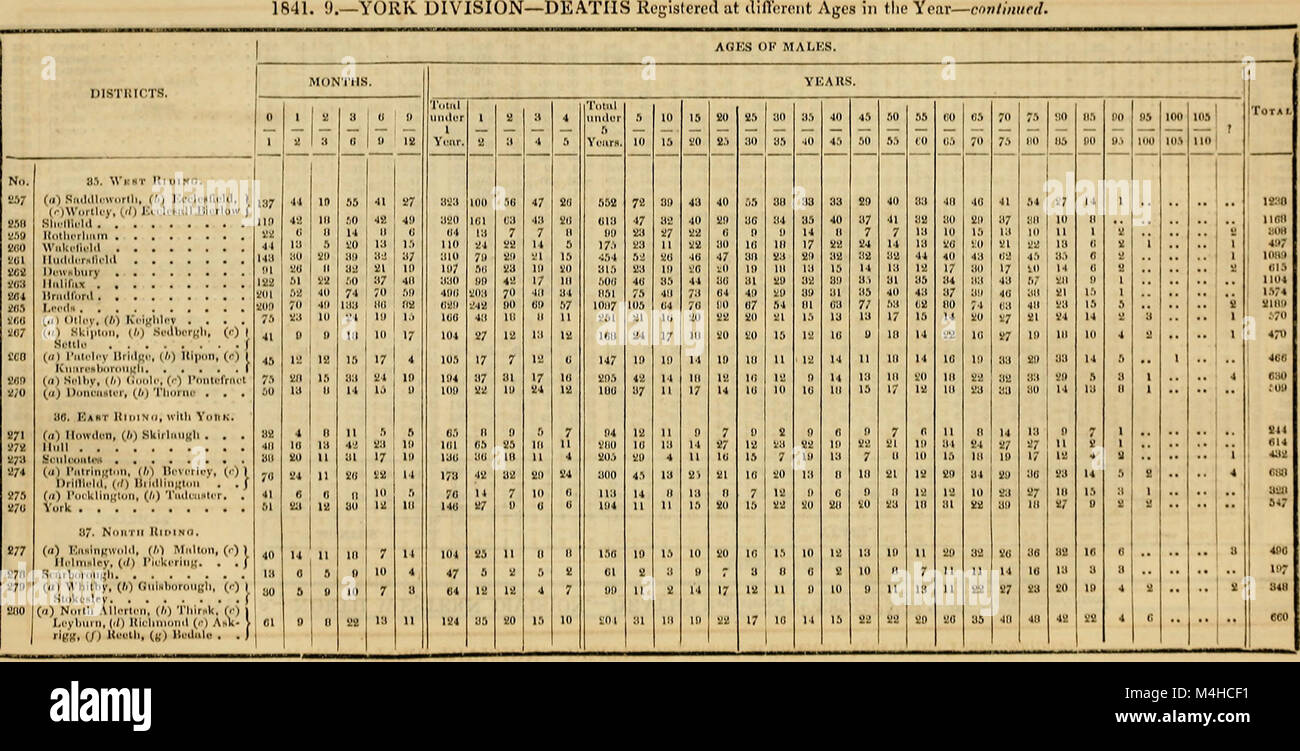 Annual report of the RegistrarGeneral of births, deaths and marriages