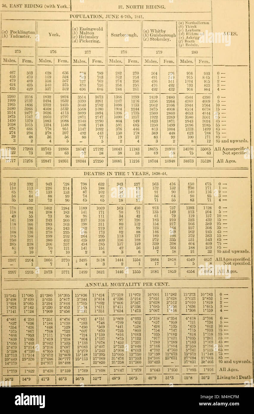 Annual report of the RegistrarGeneral of births, deaths and marriages