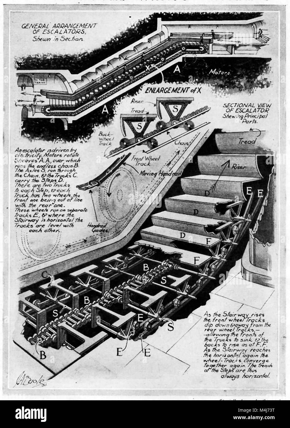 The inner workings of a London underground railway escalator  in the 1940's Stock Photo