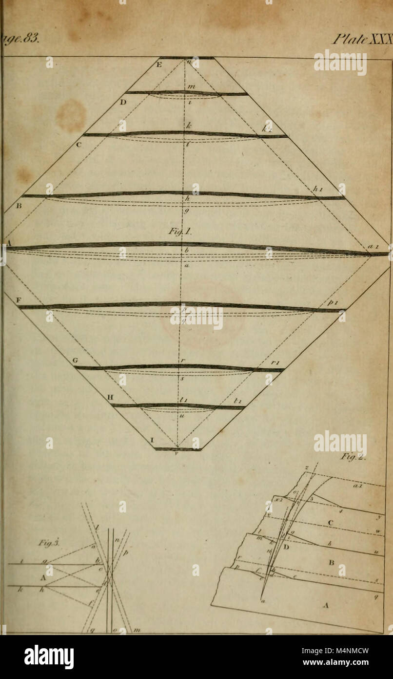 The 'Annals of Philosophy' from 1815 provides scholarly articles and ...
