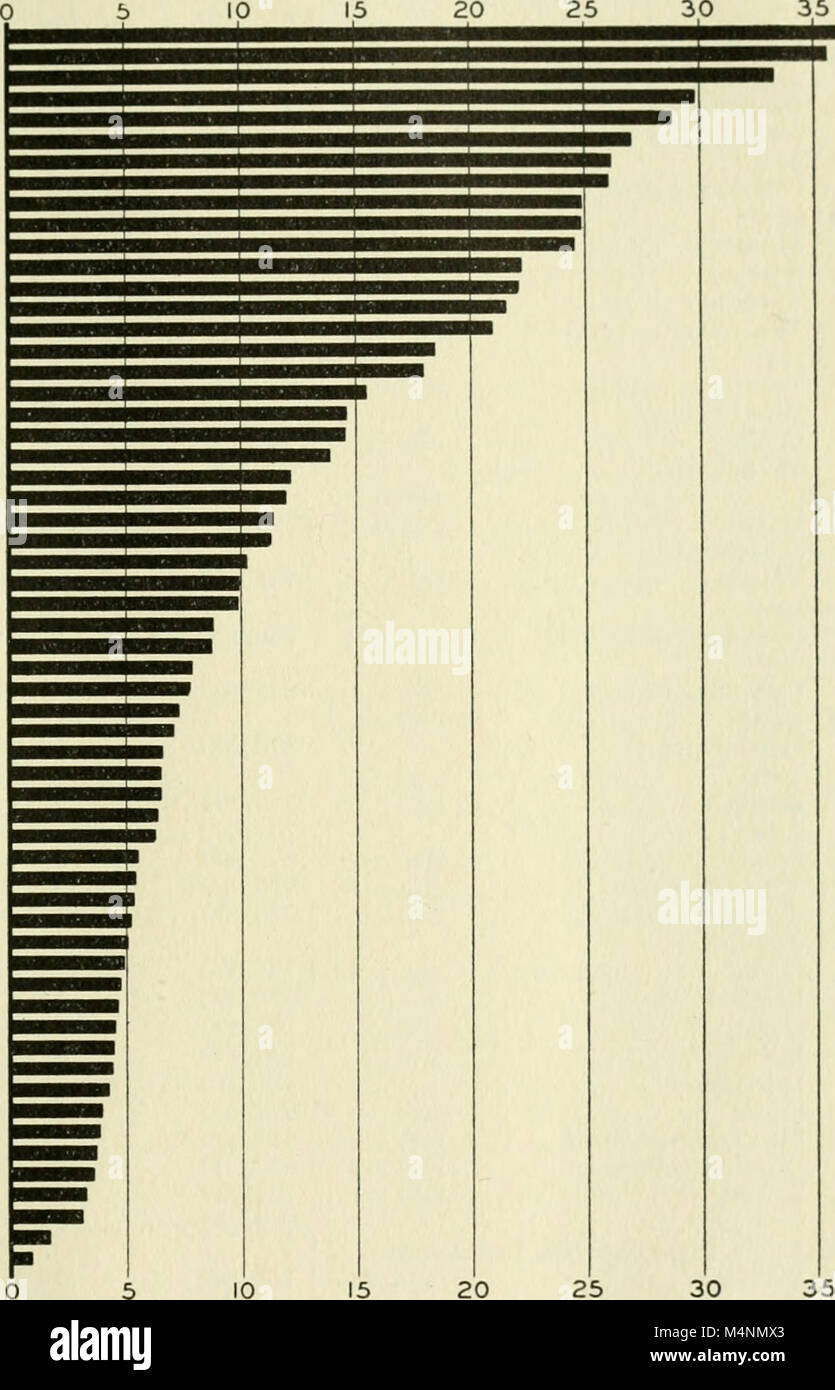 The 1922 'Bell Telephone Magazine' covers developments in ...