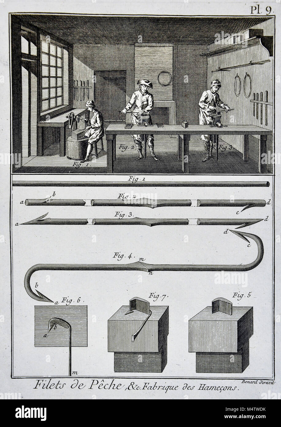 Encyclopedie Methodoque 1782 Print - 18th Century Fish Hook Factory Stock Photo - Alamy Encyclopedie Methodoque 1782 Print - 18th Century Fish Hook Factory Stock Photo - Alamy