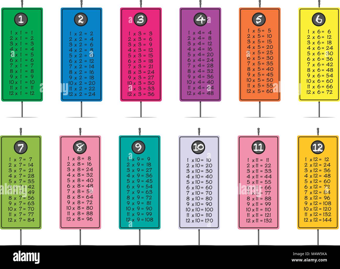 Multiplication tables template in different colors illustration Stock Vector