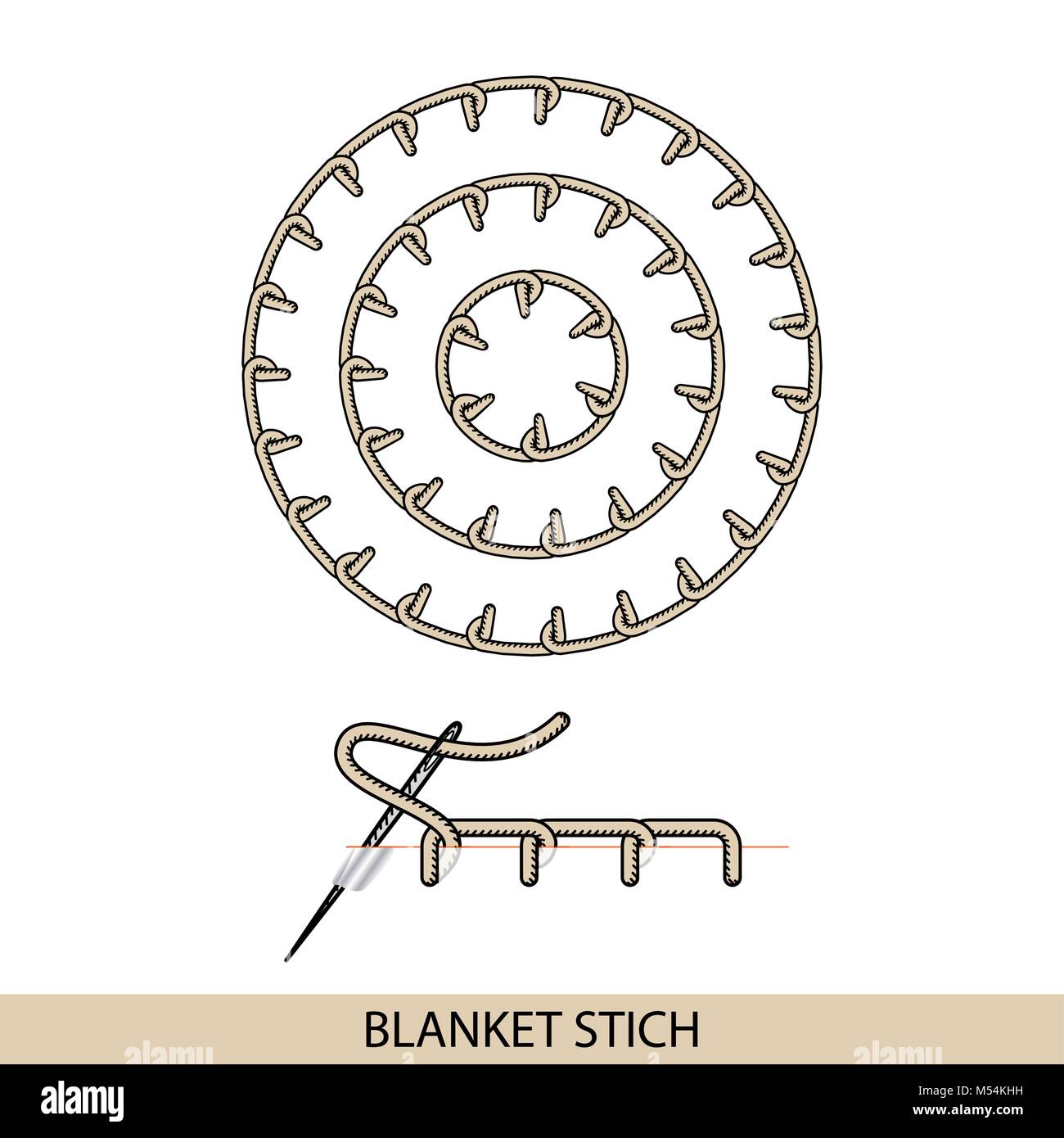 Stitches blanket stich type vector. Collection of thread hand