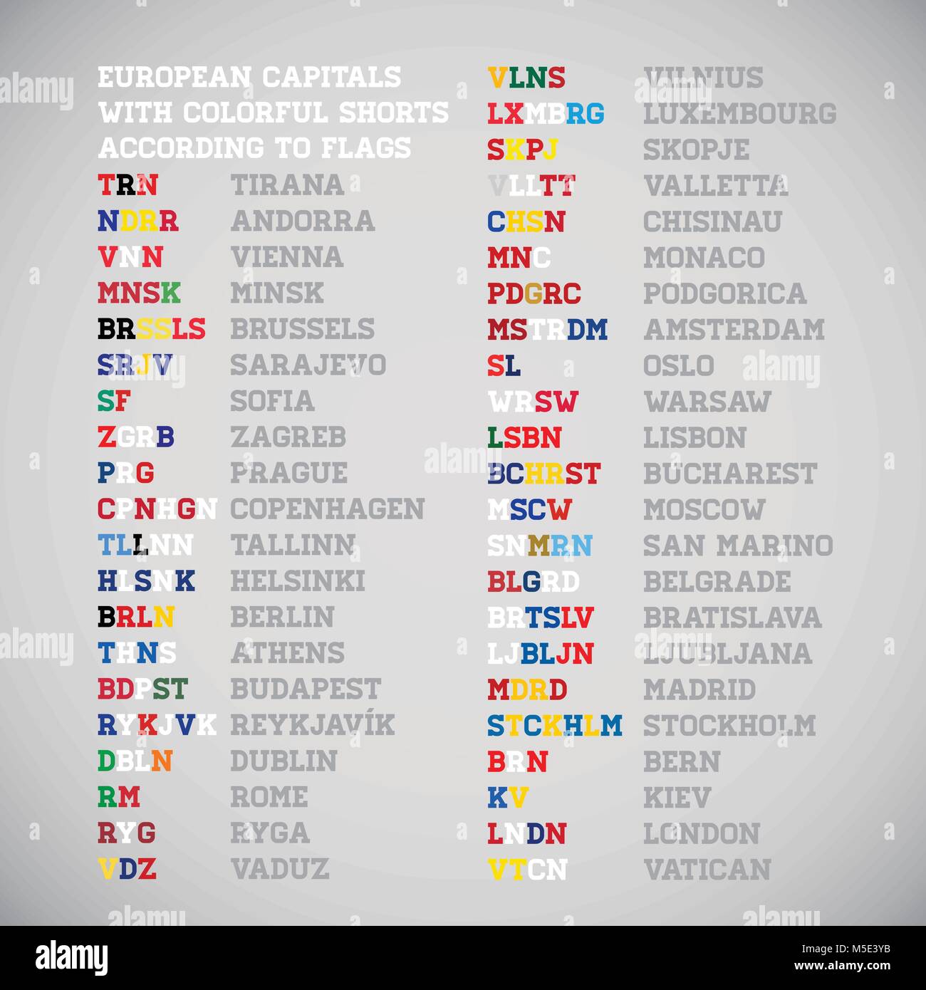 European countries capitals shorten names with the national colours, vector Stock Vector